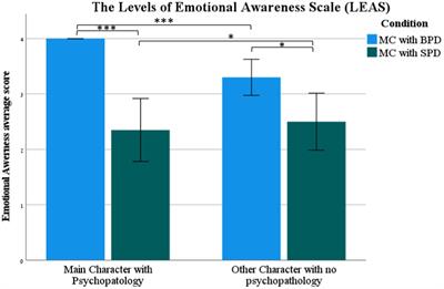 The plasticity of ChatGPT’s mentalizing abilities: personalization for personality structures